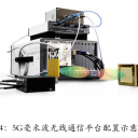 5G Millimeter-wave Wireless Communication Platform_5G毫米波无线通信平台设备